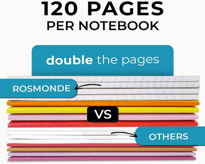 12 Pack Graph Paper Notebook, No Bleed, Extra Pages - 120 Pages (60 Sheets), Softcover Kraft Journal for Kids, A5-8 X 5.7, Graph Composition Notebook, Quad Ruled Notebook, Grid Notebook