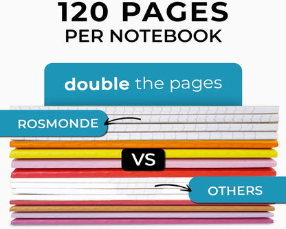 48 Pack Bulk Kraft Journals, A5, Extra Pages - 120 Pages (60 Sheets), College Ruled, 8 X 5.7, No-Bleed Paper, Bulk Kraft Composition Notebooks Lined, Kraft Composition Notebook for School